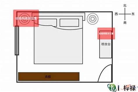 房间风水